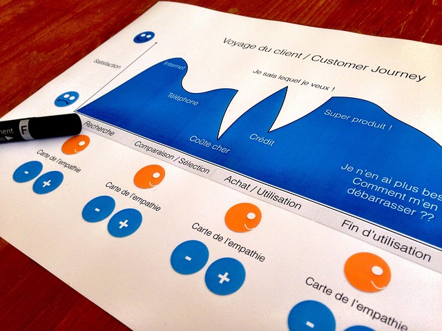 The Evidence: What the available sources Supports — User Experience Return on Investment 2026